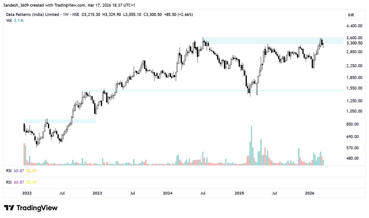 TradeWithSandy's tweet photo. Data Patterns 
- ATH Breakout soon? https://t.co/EH2KrApzLL