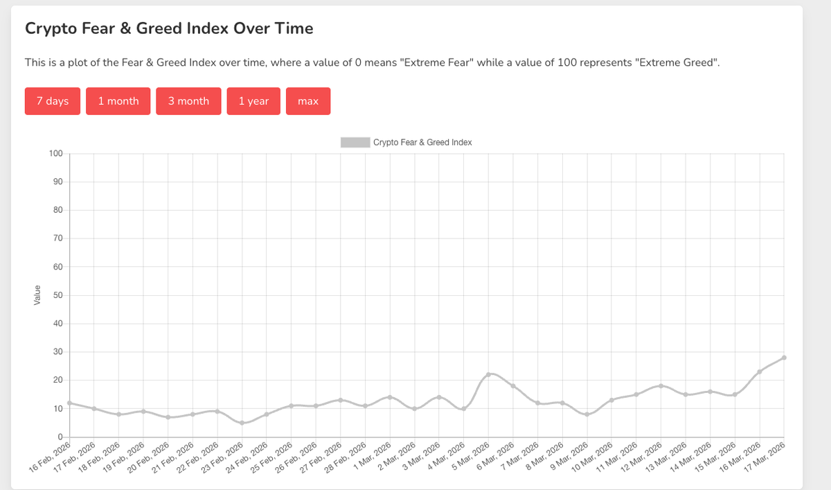 币圈女菩萨 | Pizza披萨🍕 tweet media