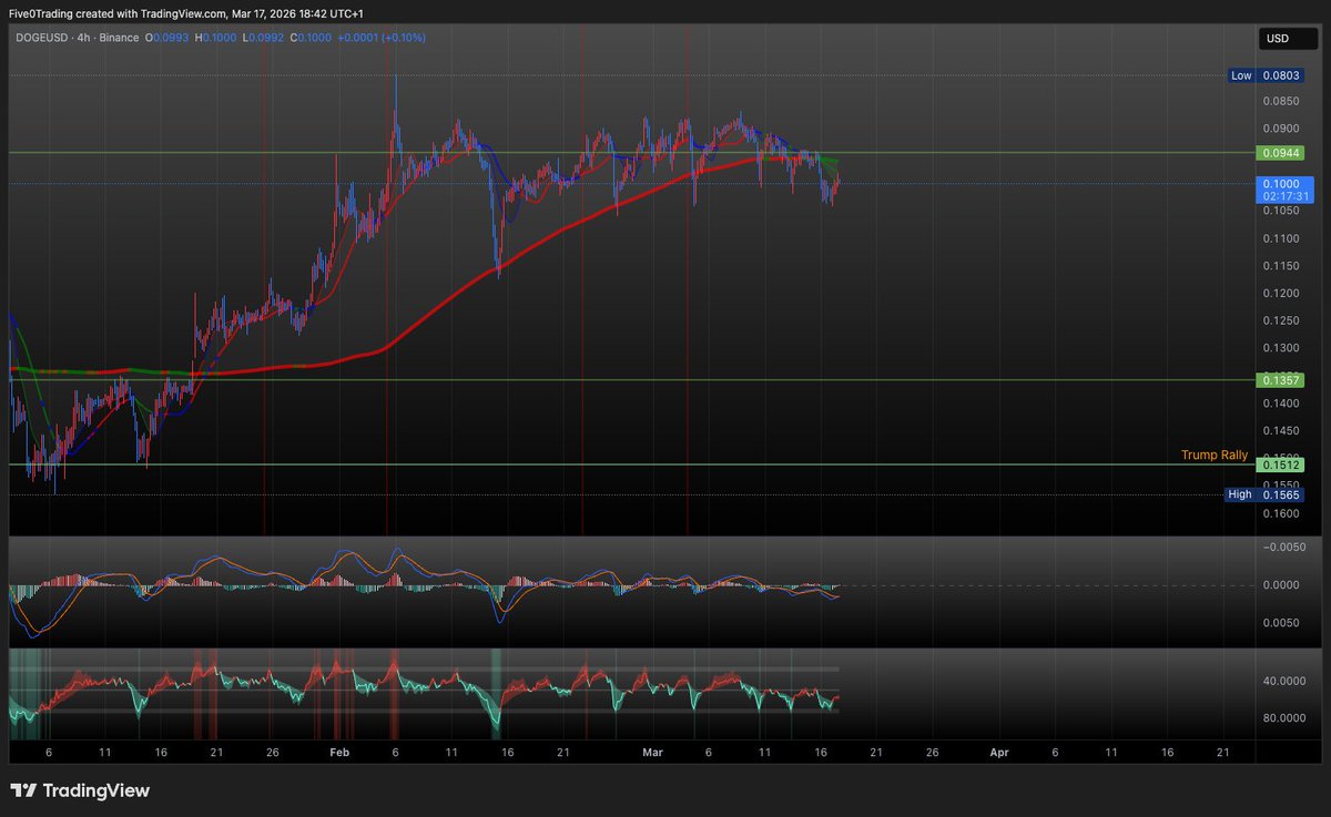 5.0 INVERTED.BULL 🙃 tweet media