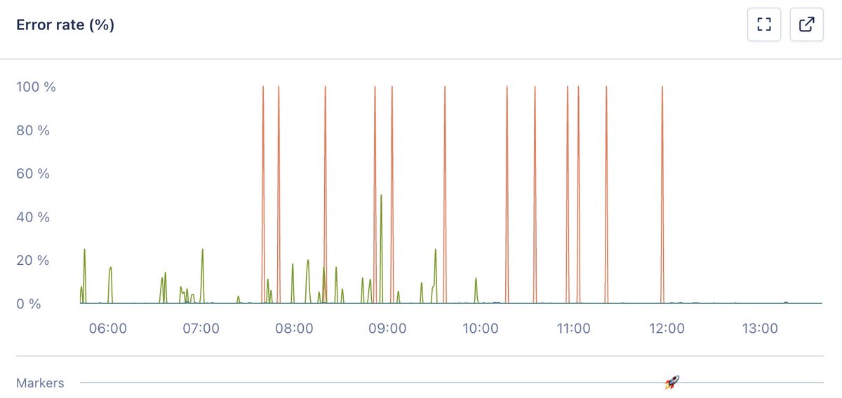 Dan Shipper 📧 tweet media