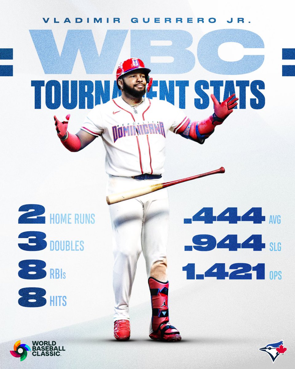 Toronto Blue Jays tweet media