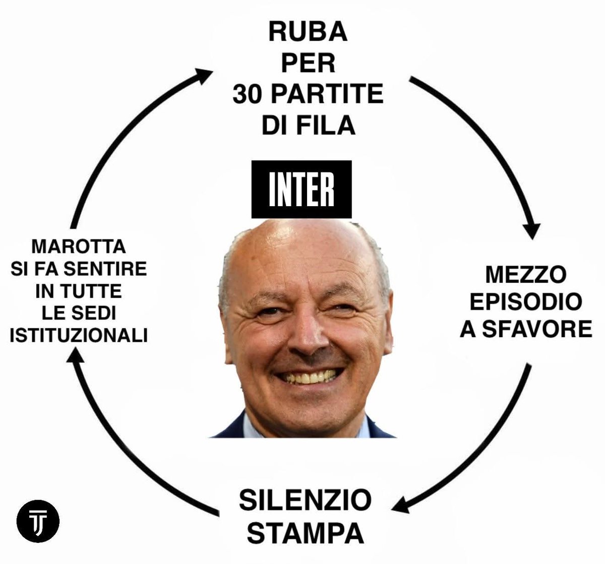 Ormai è sempre la stessa storia...
#pagliaccidal1908 🤡