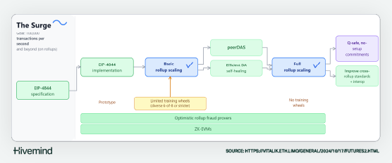 Hivemind tweet media