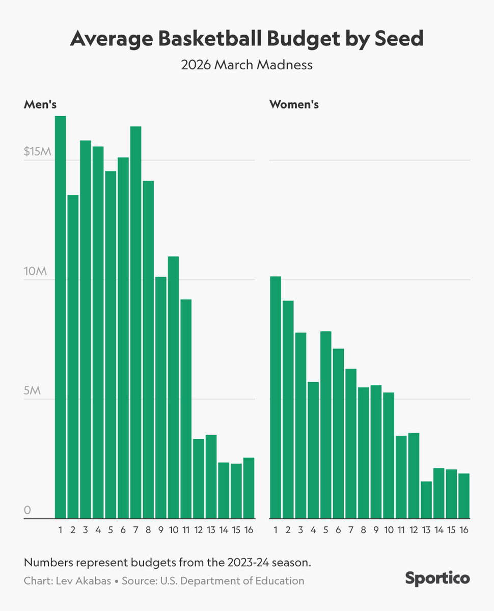 Lev Akabas tweet media