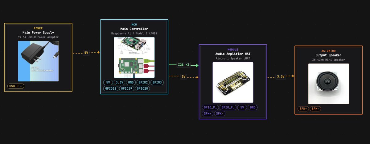 Ari Wasch tweet media