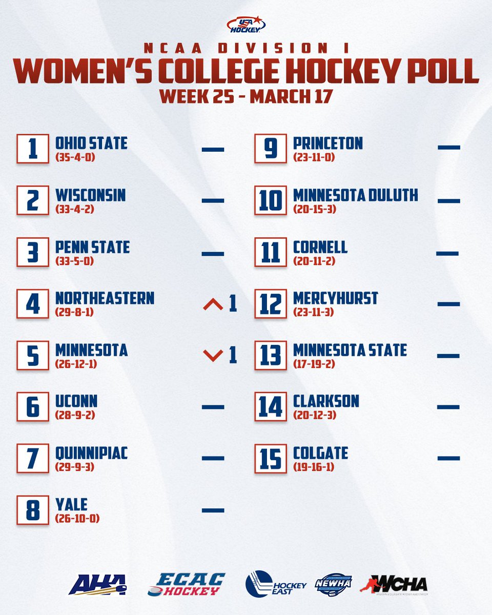 USA Hockey tweet media