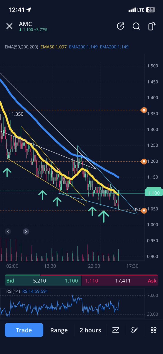 I like investing tweet media