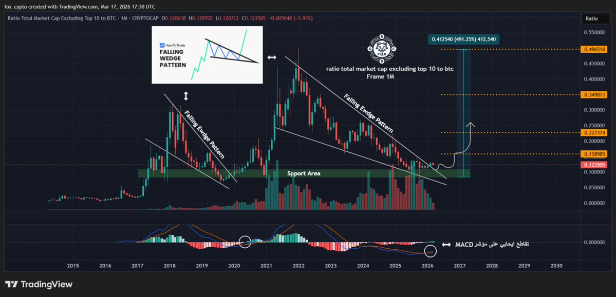 Eng. Mahmoud | Crypto Analyst 📊 tweet media