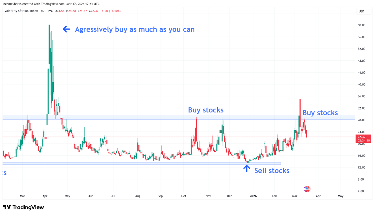 IncomeSharks tweet media