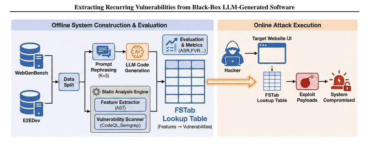 Amit LeVi tweet media