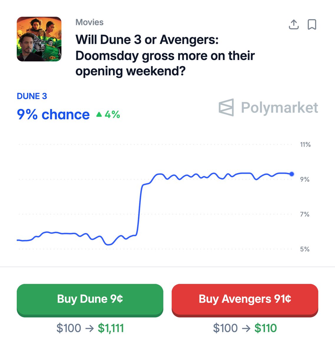 Polymarket tweet media