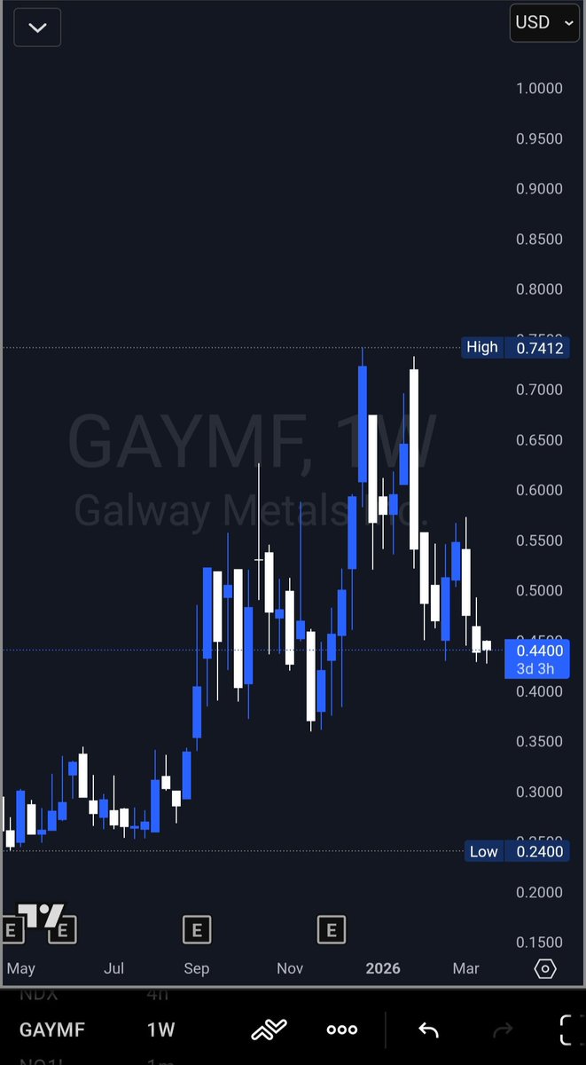 Inked Capital tweet media