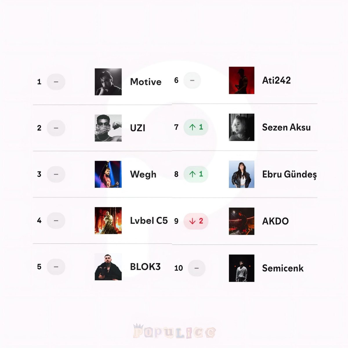 Populicc tweet media