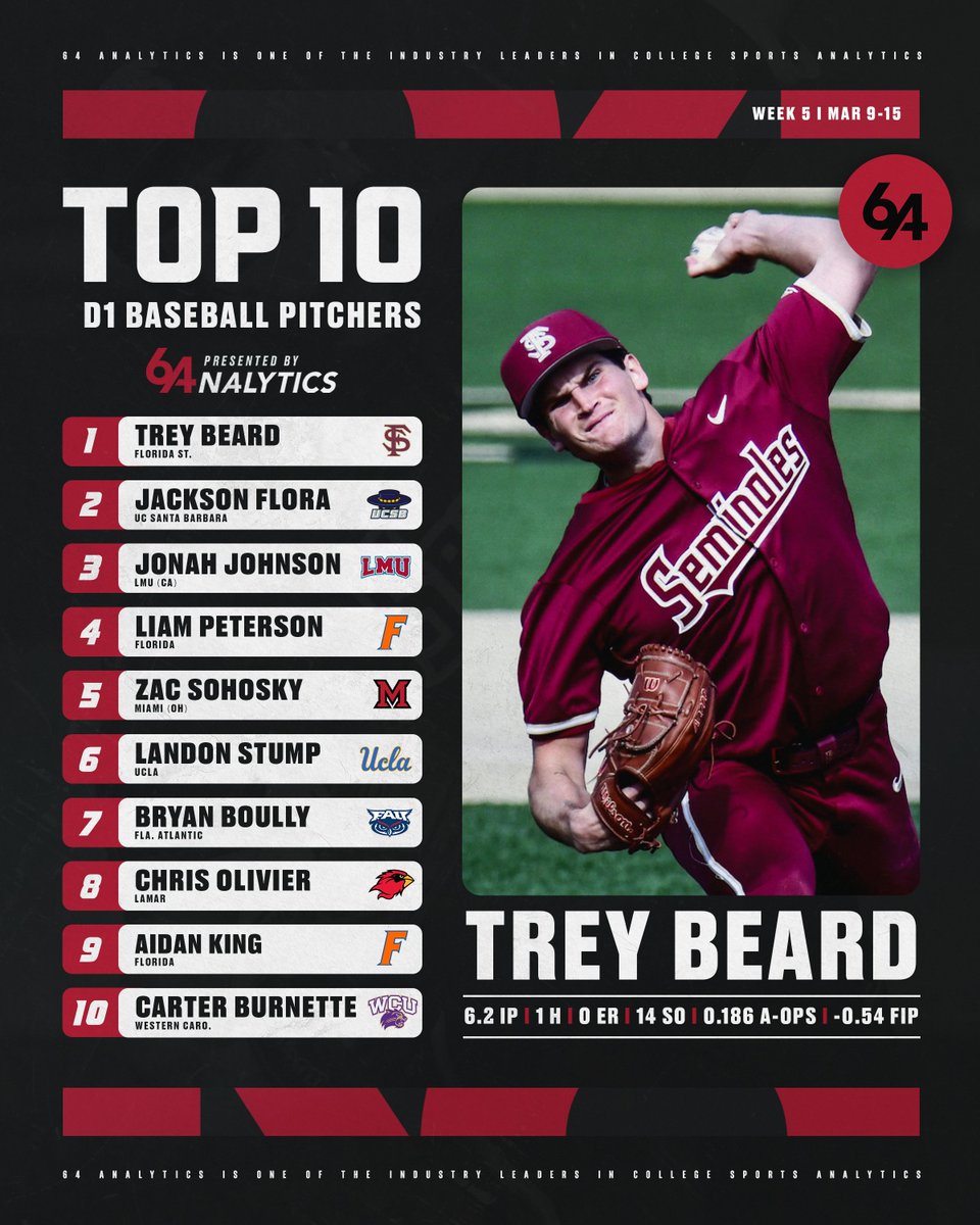 64Analytics tweet media