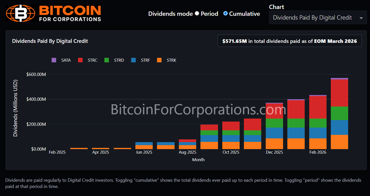 Bitcoin For Corporations tweet media