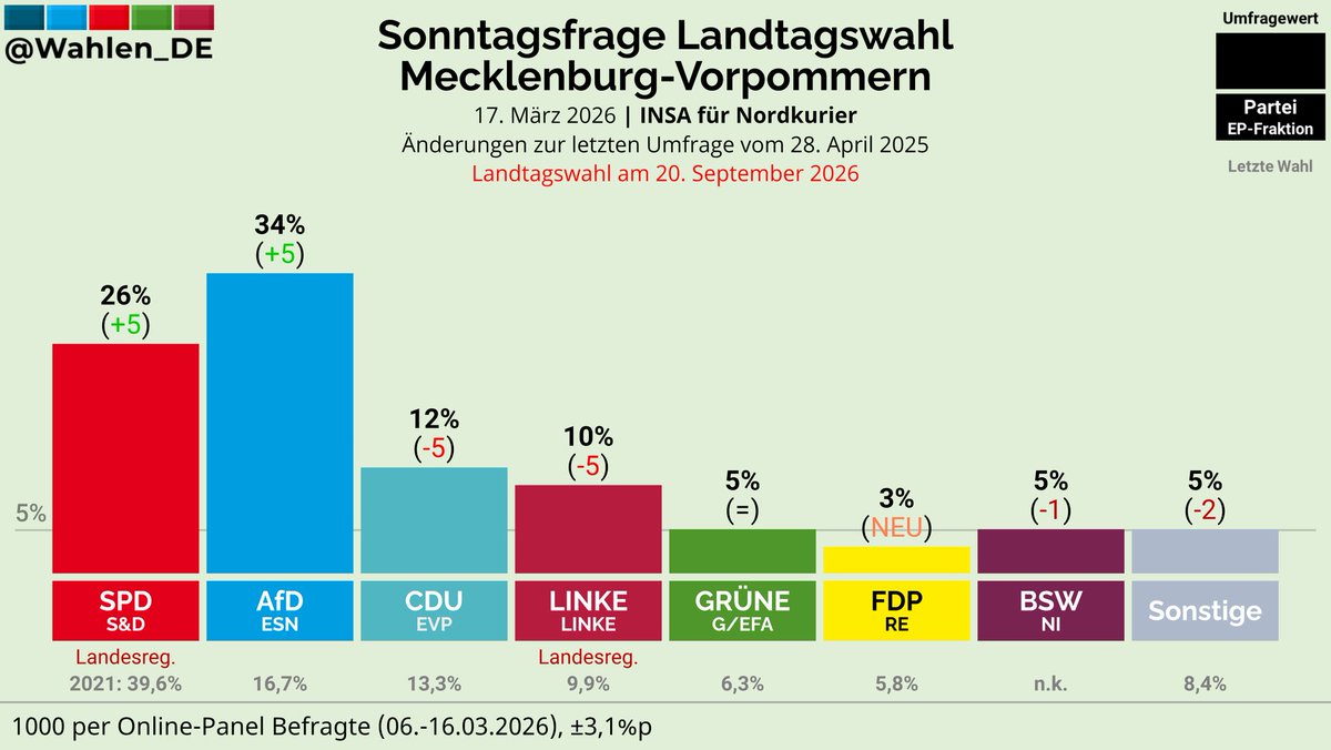 Adam 📯 tweet media