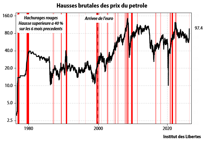 Institut des Libertés- Université de l'Epargne tweet media