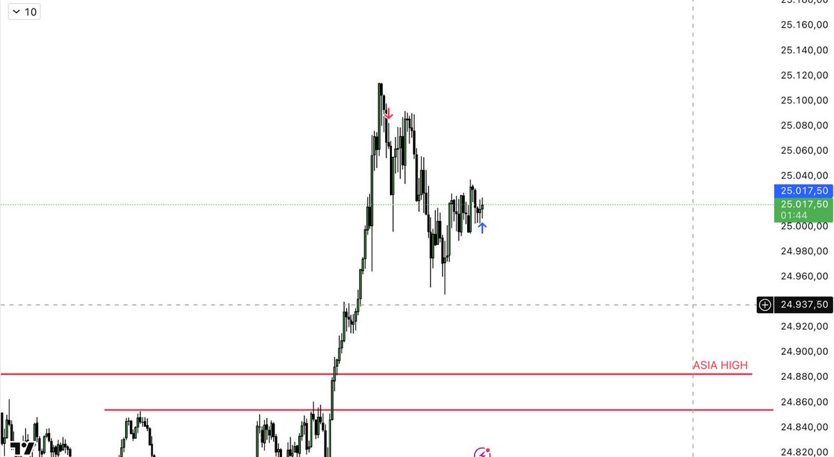Adrian Baños| Thirty Three Trader tweet media
