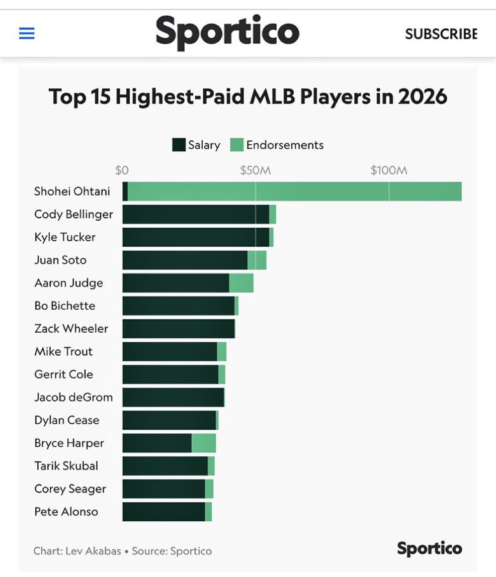 SleeperDodgers tweet media