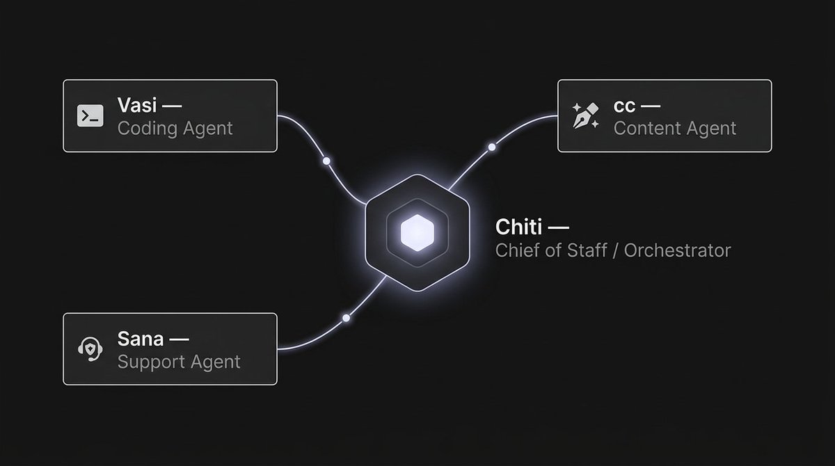 Ramya Chinnadurai 🚀 tweet media