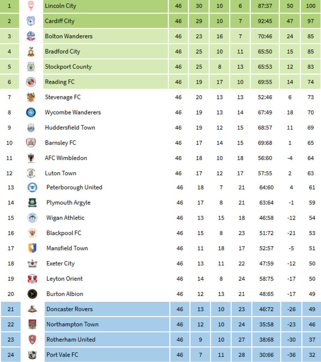 Daniel Evans (P) tweet media
