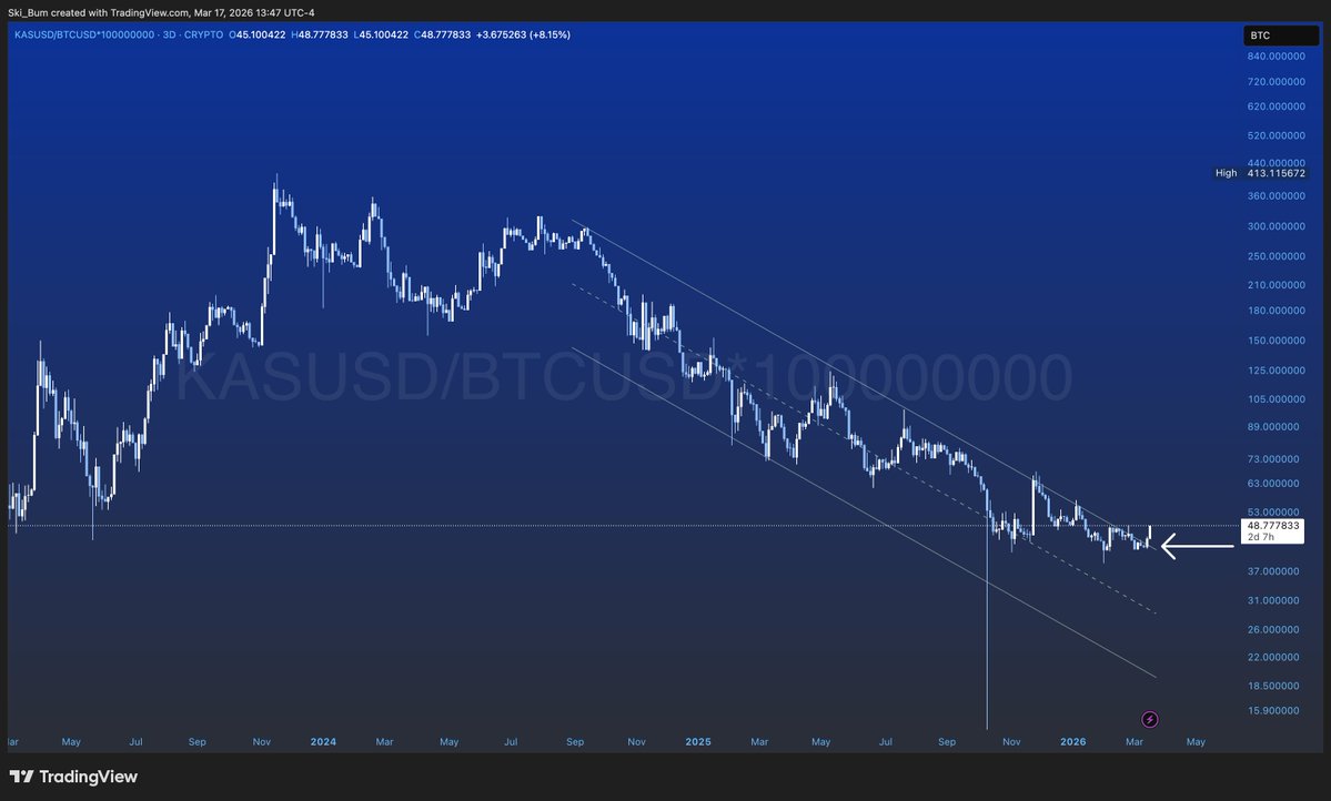 Ski Bum Trading tweet media