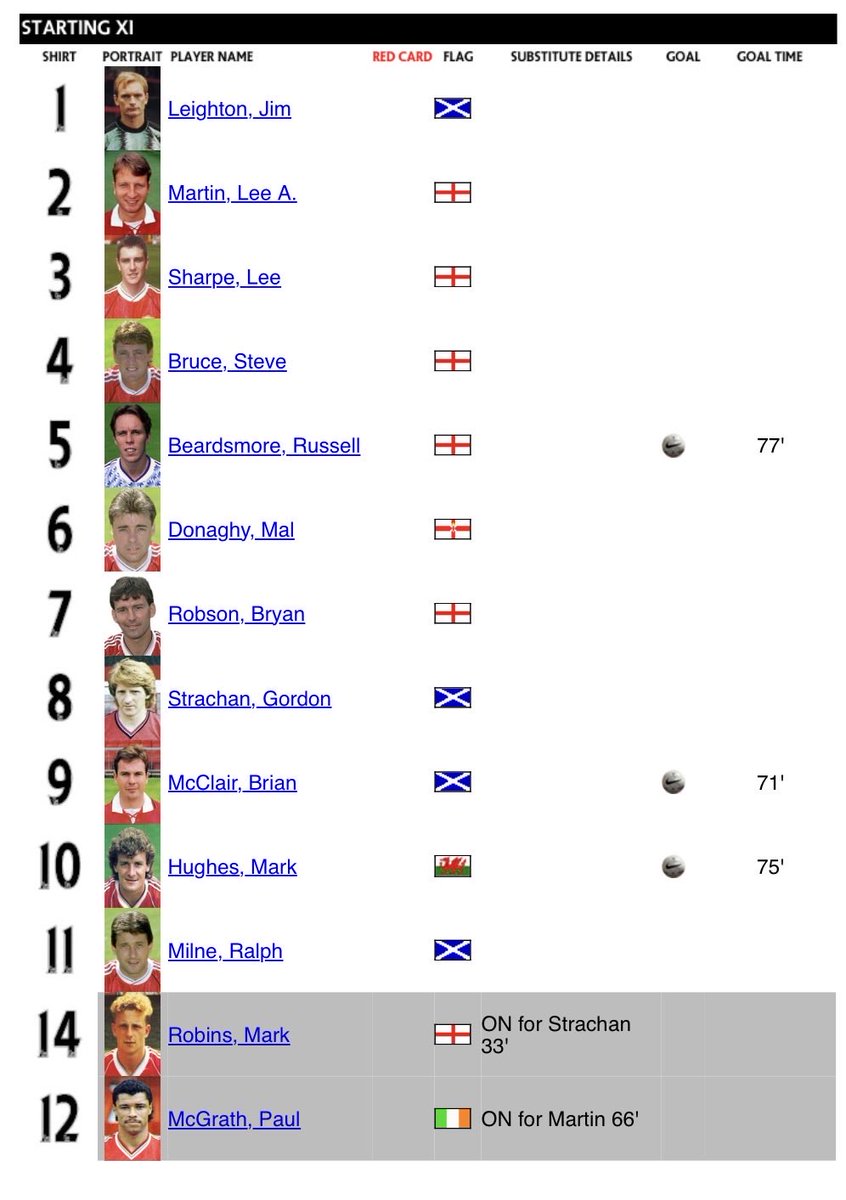 Ben_MUFC tweet media