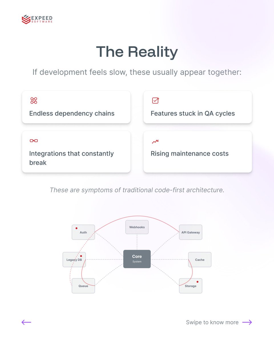 Expeed Software tweet media