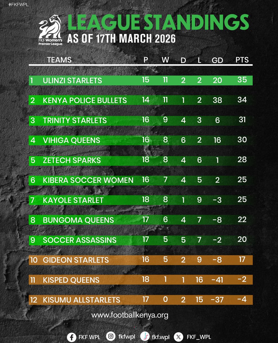 FKF Women's Premier League tweet media