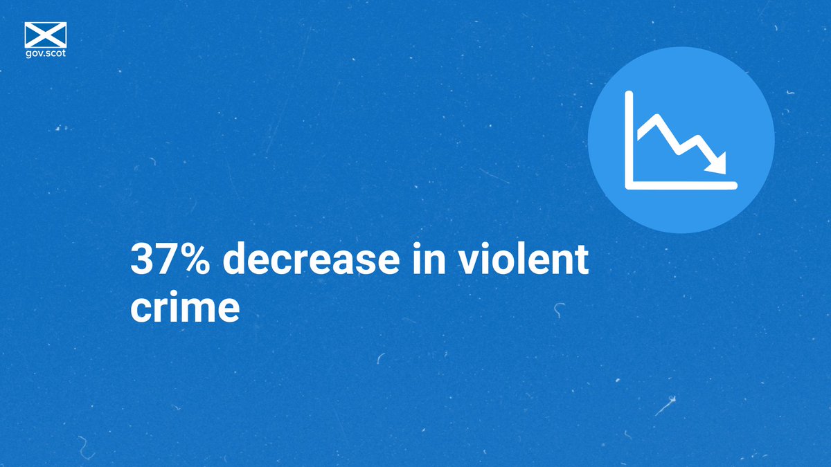 ScotGov Justice tweet media