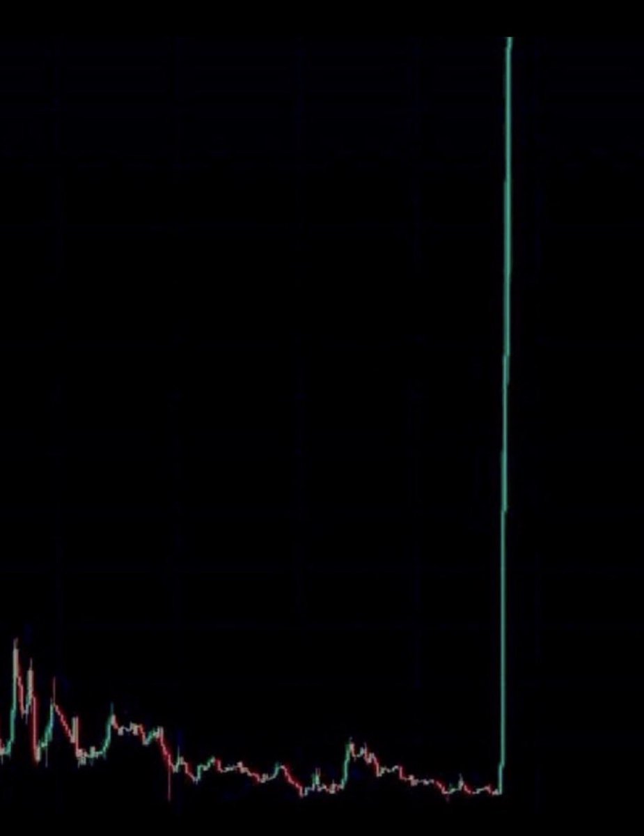 What would you do if you wake up and see chart like this?
