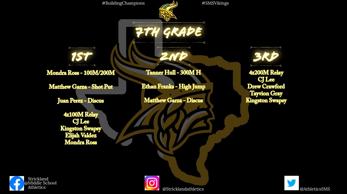 Strickland MS Athletics tweet media