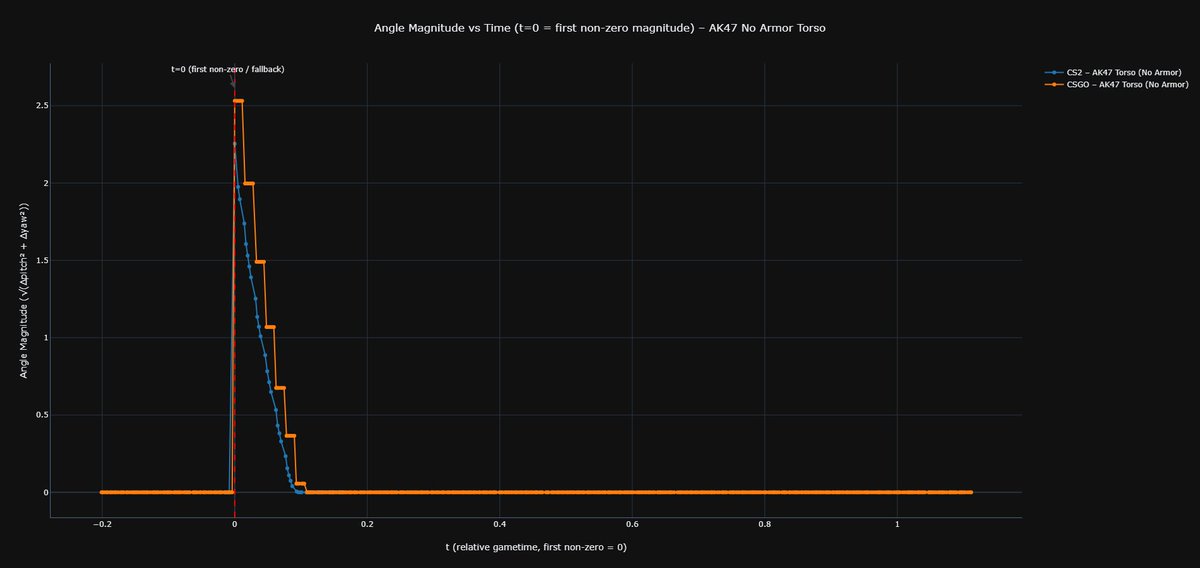 eugenio8a8 tweet media