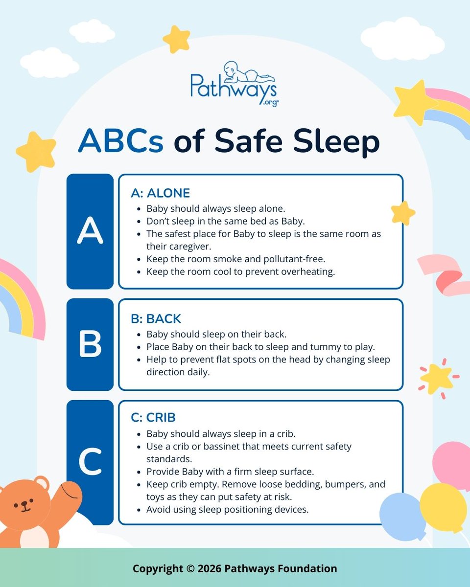 Pathways tweet media