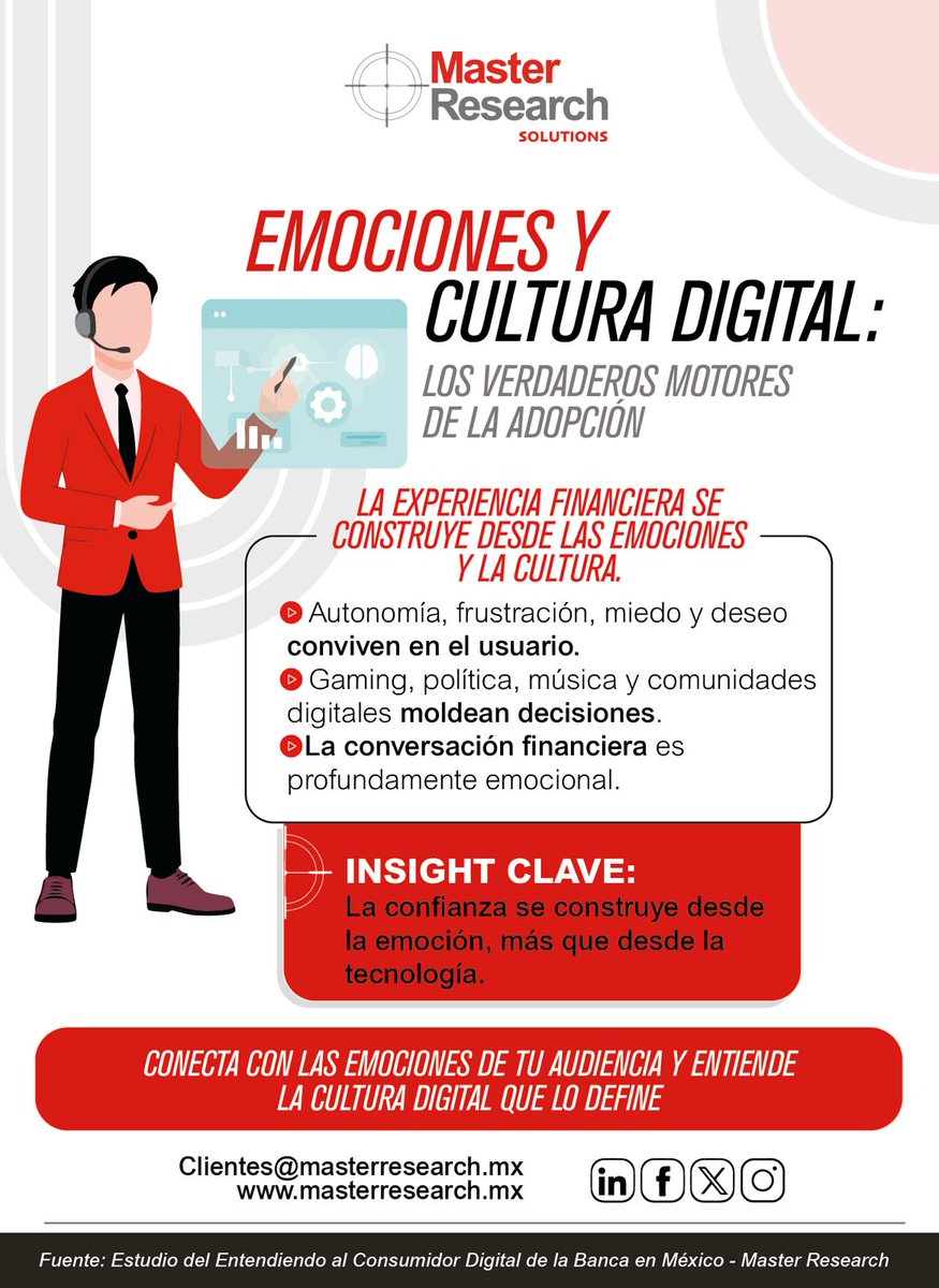 MasterResearch's tweet image. 💡La adopción digital no es tecnológica… es emocional

📊La confianza, el miedo y la cultura digital influyen en decisiones financieras

💡Insight: la confianza se construye desde la emoción

❓¿Tu estrategia conecta con eso?

📲masterresearch.mx/entendiendo-al…

#Fintech #CX #DatoMaster