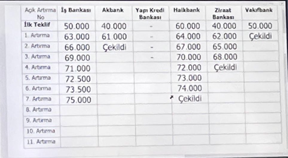 Bu rakamlar emeğimizi yansıtmıyor!

Komisyon açıklama yapmalı, sessizlik çözüm değil!

Yetkili sendika nerede? Neden konuşmuyor?

70 bin değil, hakkımız olanı istiyoruz!

Bu tabloyu kabul etmiyoruz!

Promosyonda adalet istiyoruz!

 #gaziantepöğretmenlerimağdur