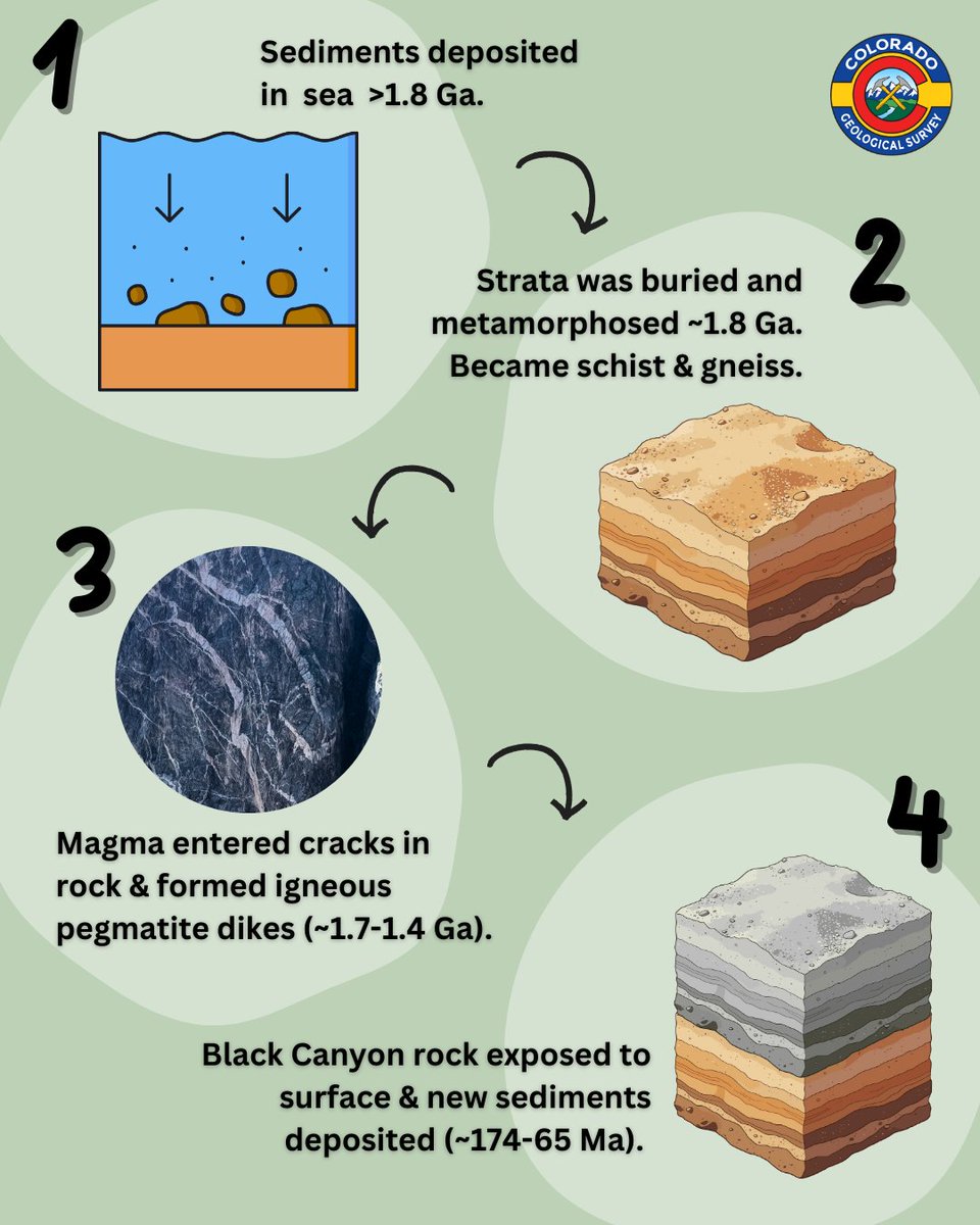 Colorado Geological Survey tweet media