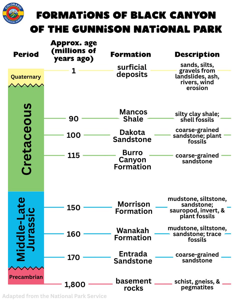 Colorado Geological Survey tweet media