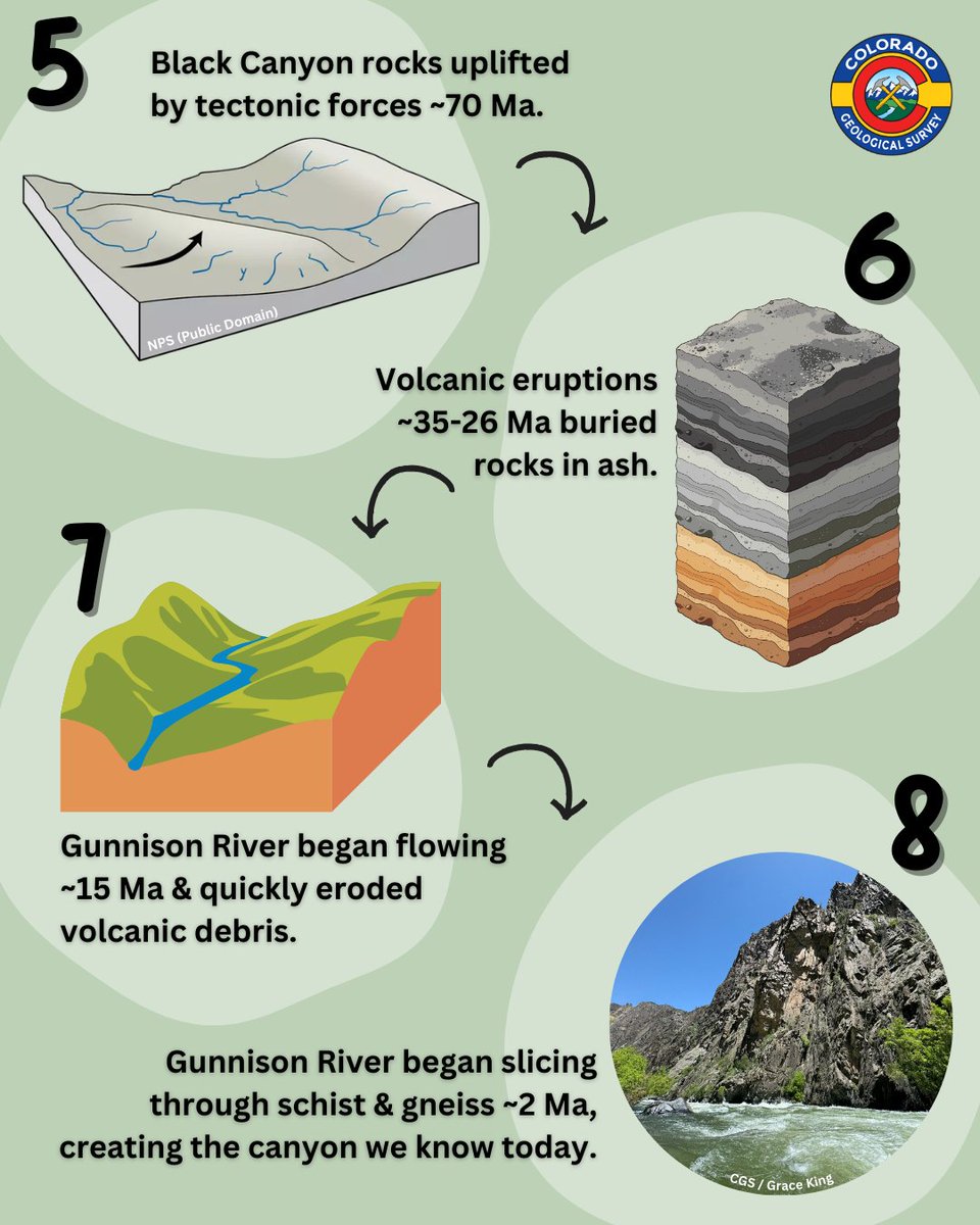 Colorado Geological Survey tweet media