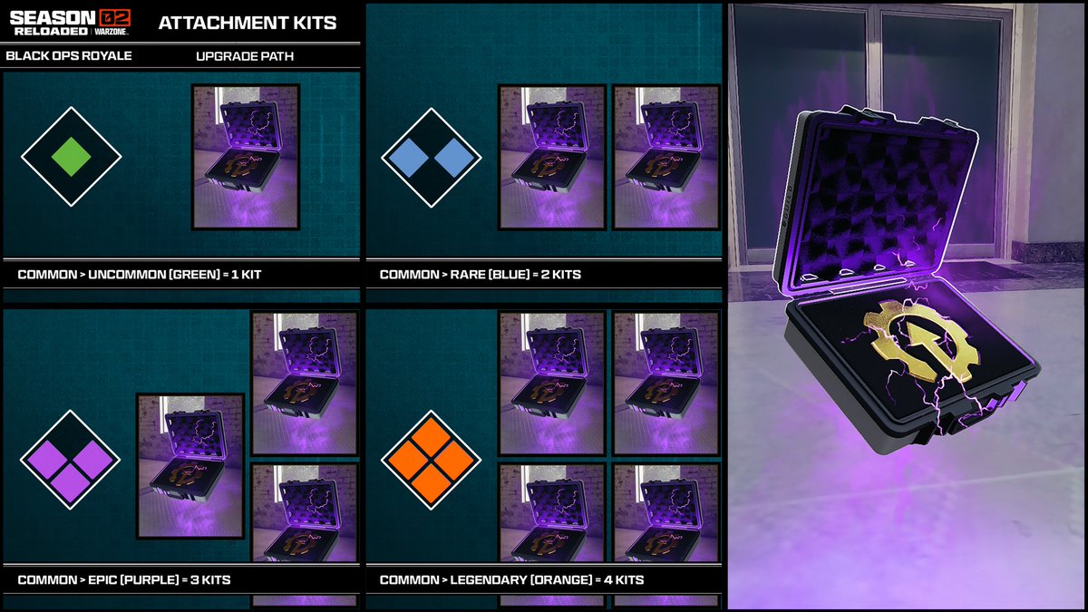 Warzone Meta tweet media