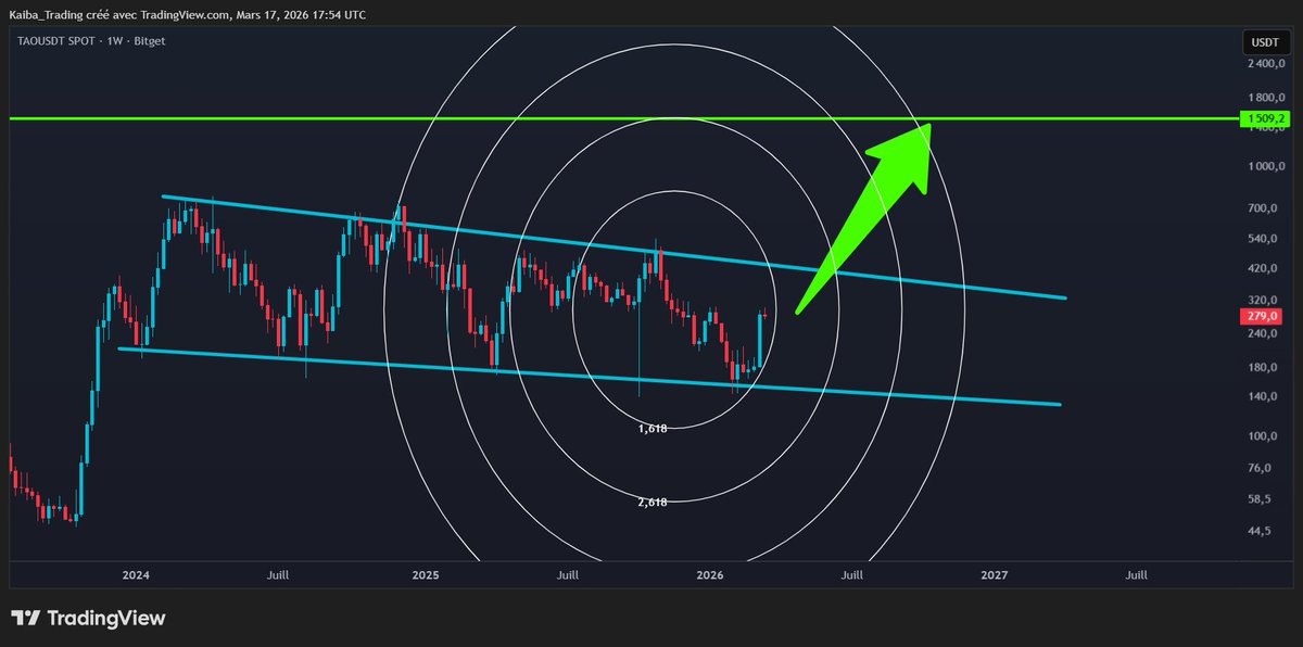 KAIBA Trading tweet media