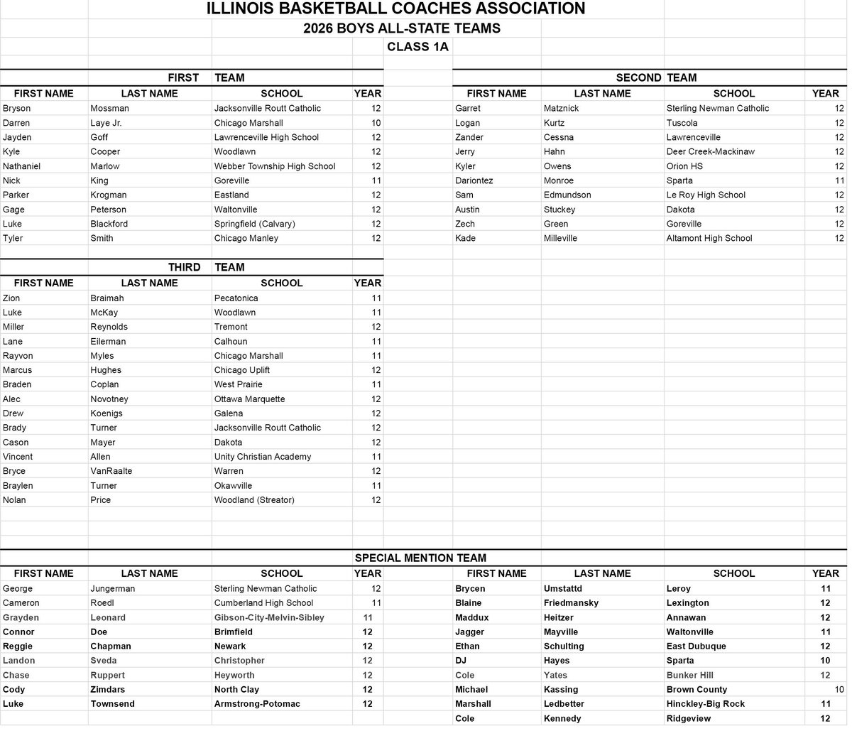 Illinois High School Association #IHSA tweet media