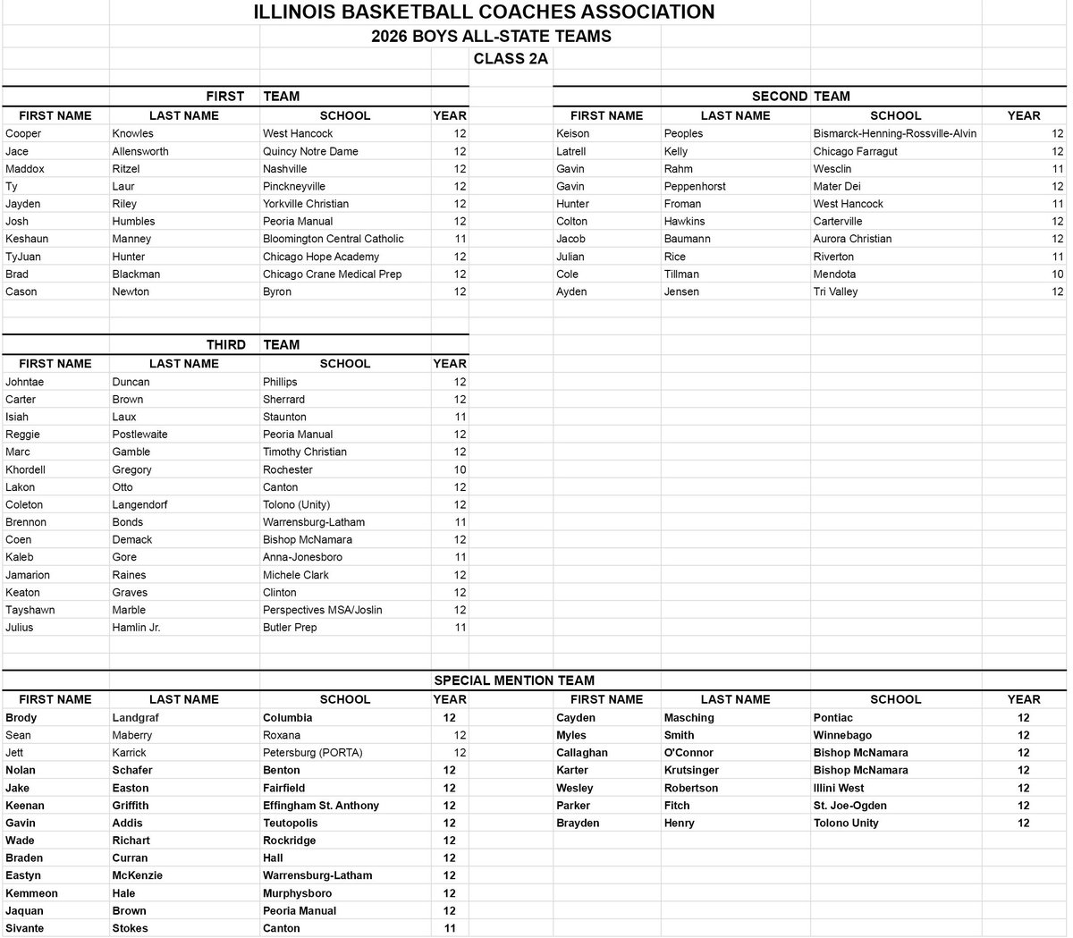 Illinois High School Association #IHSA tweet media