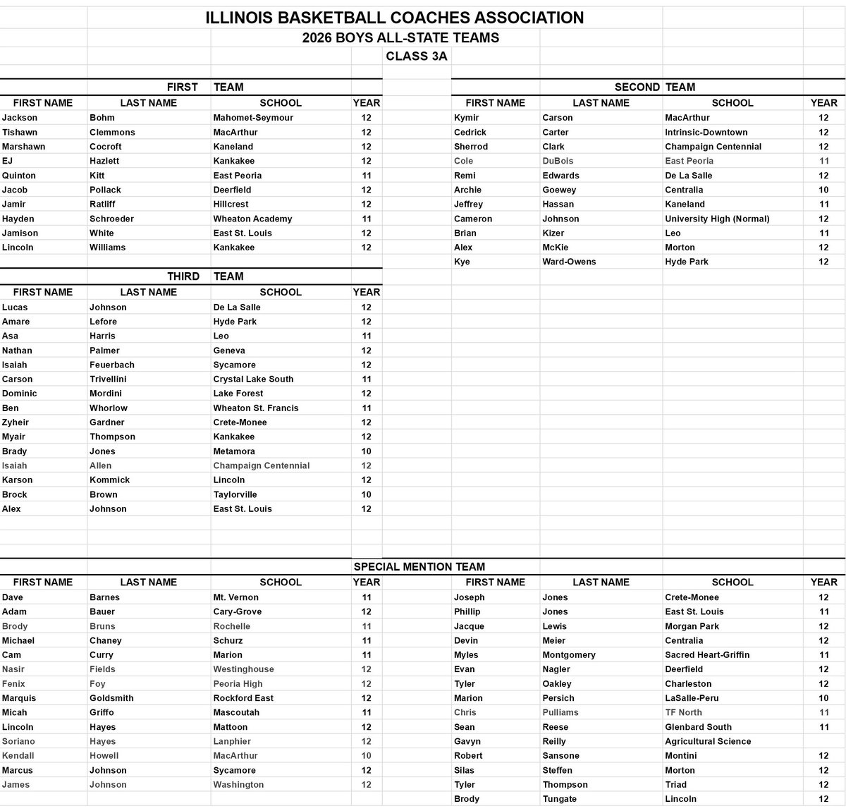 Illinois High School Association #IHSA tweet media