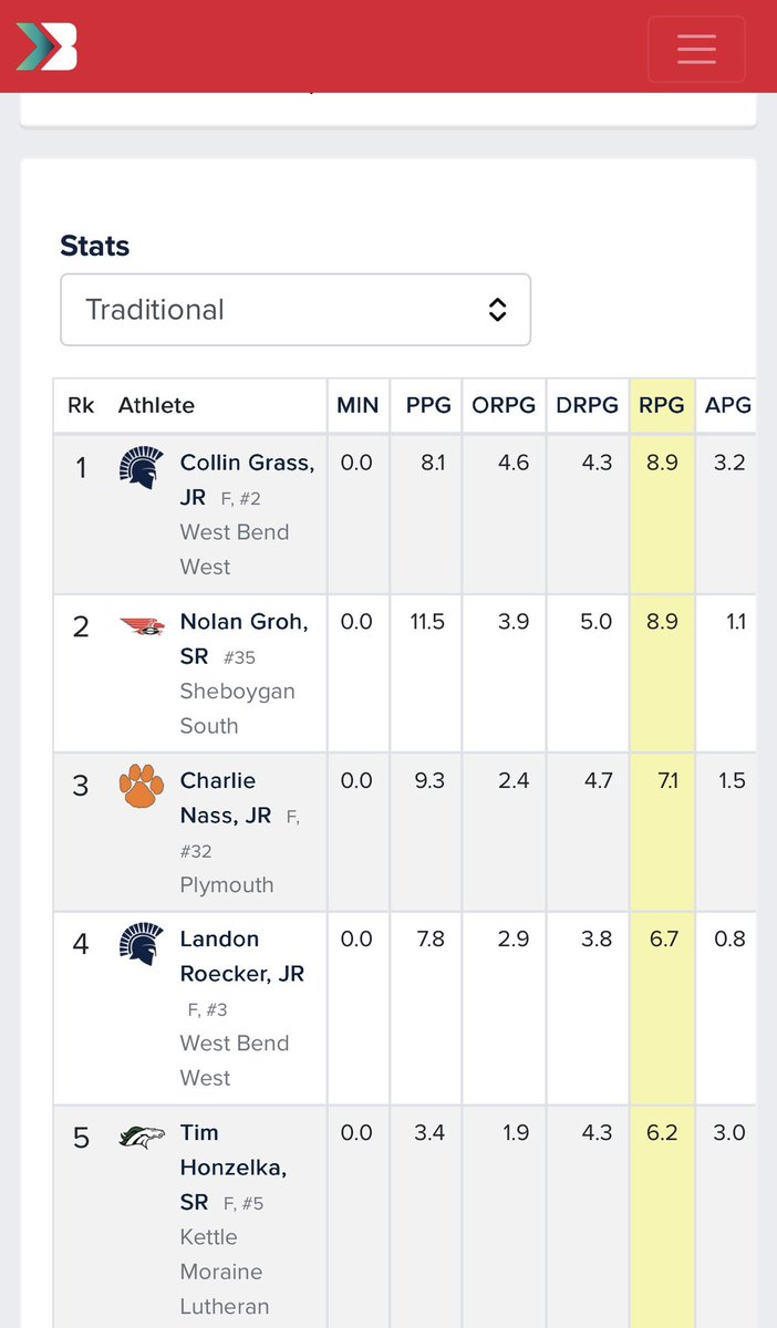 Collin Grass 2027 QB tweet media