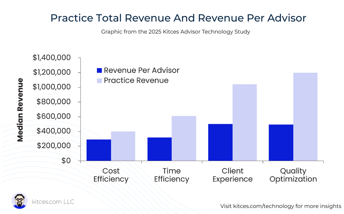 MichaelKitces tweet media