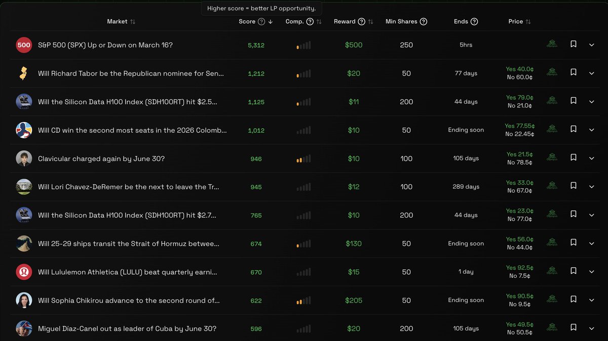 Olympus | Polymarket Copy Trading tweet media