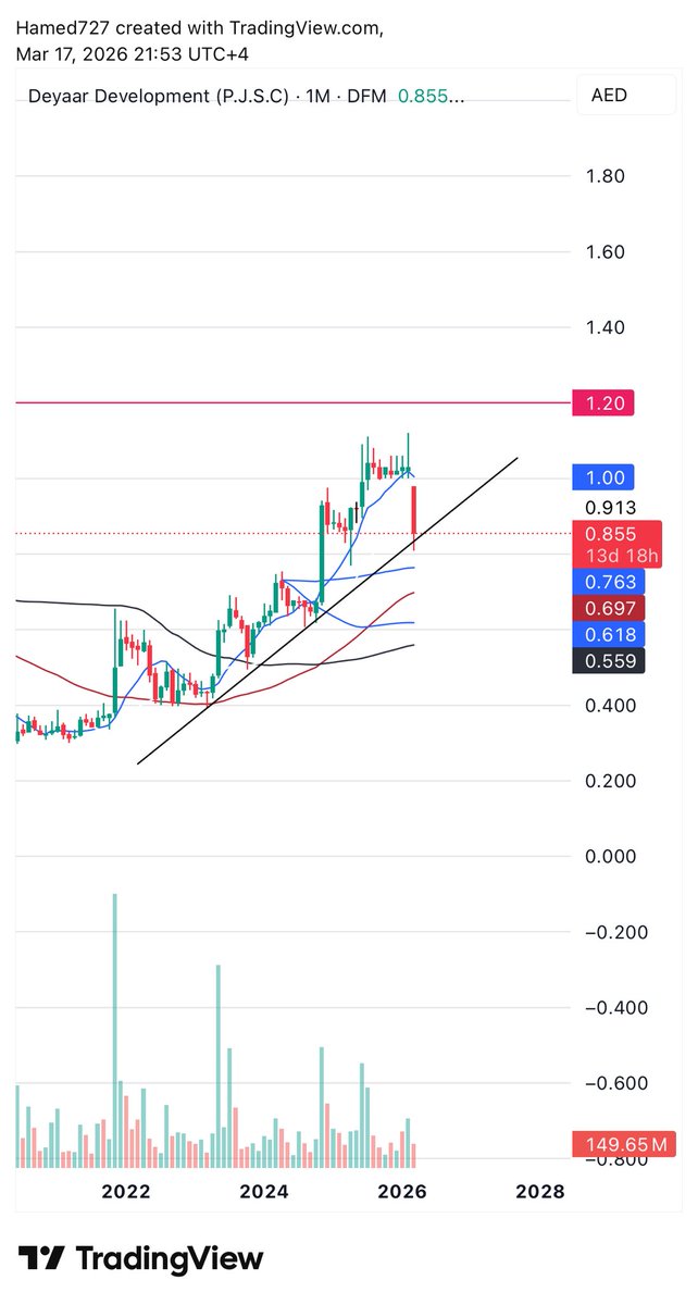 السهـ المتفائــل ــم tweet media