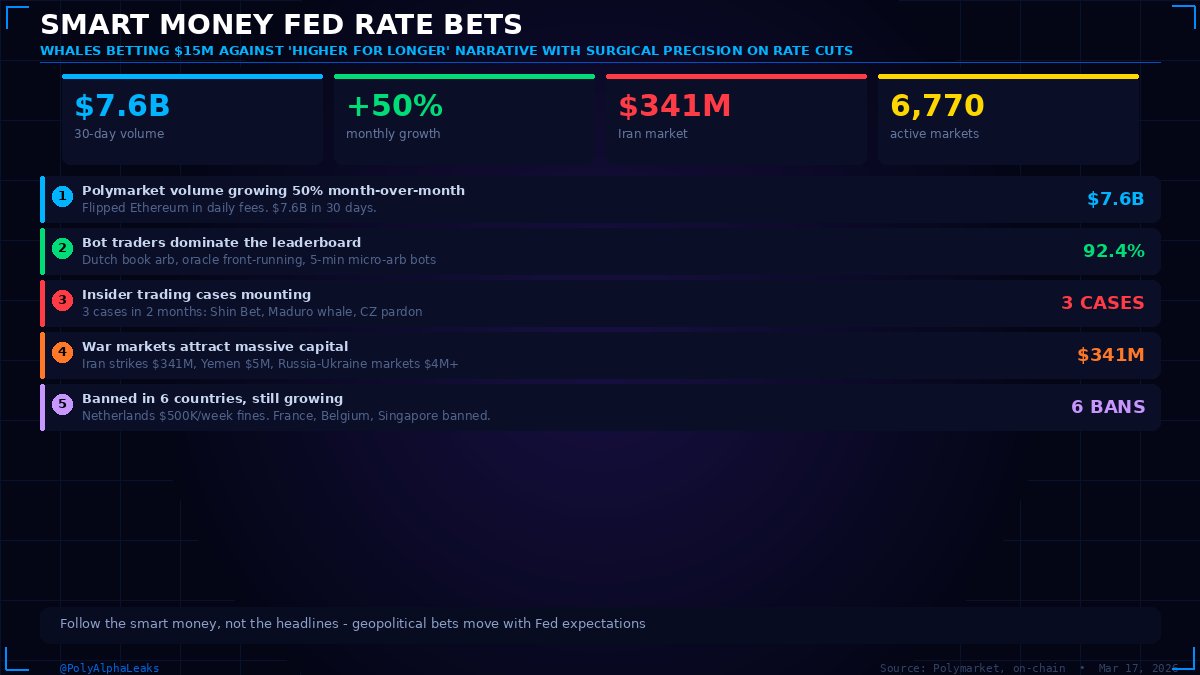 Polymarket Alpha Leaks tweet media