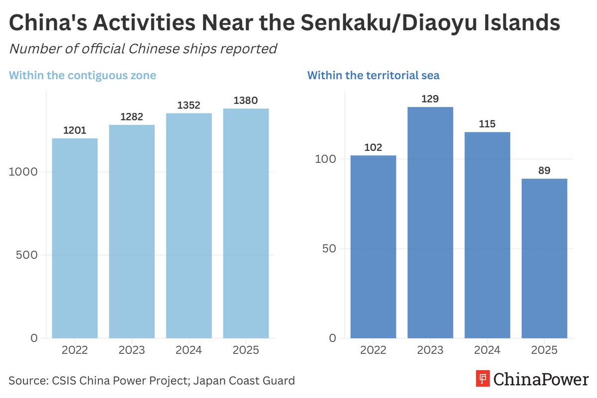 ChinaPower tweet media